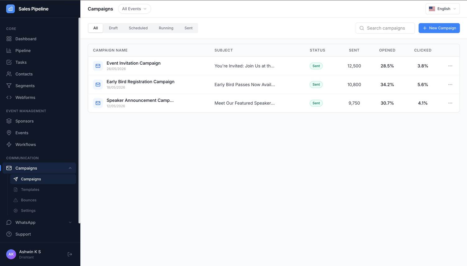 Campaign manager with sent campaigns, open and click rates
